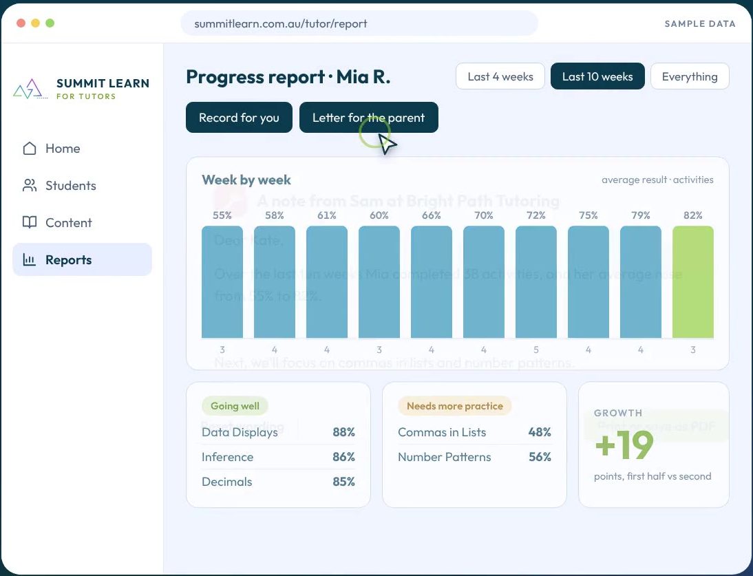 A tutor's progress report for a student, with weekly results